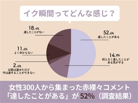 イク瞬間ってどんな感じ？女性300人から。